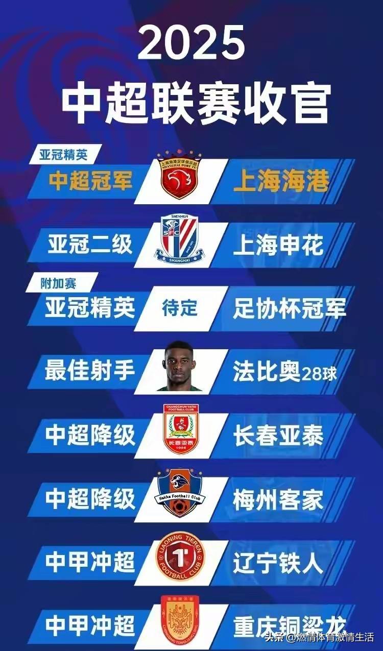 关于转会期体能课后，山东男篮官宣签约备战中超，压力陡增，赛季目标并未改变的信息